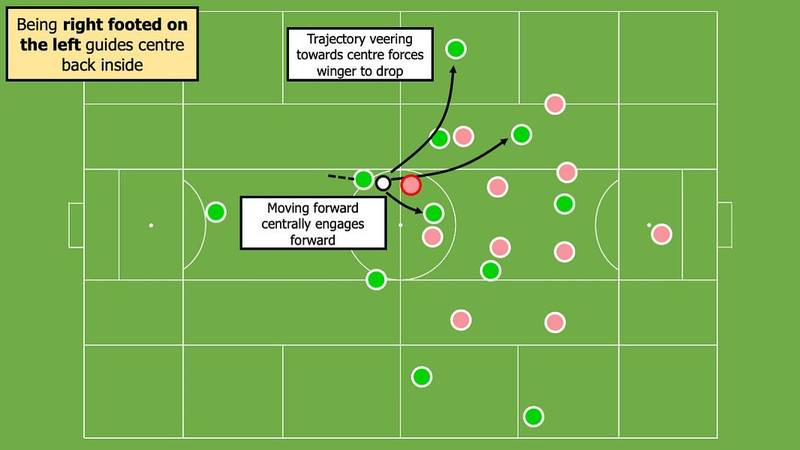 Derby Day Special: Ange Postecoglou’s Interpretation of Juego de Posición