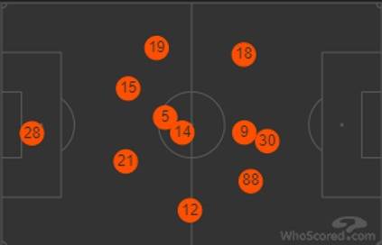 Hearts V Celtic (Match Preview) - Celtic Trends - 5 May 2023